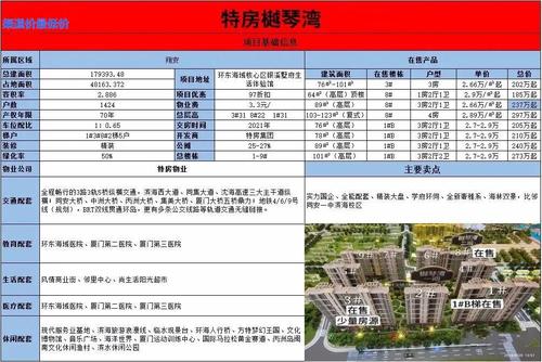 特房樾琴湾简介